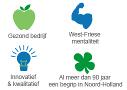 Werken bij Klaver Klimaattechniek