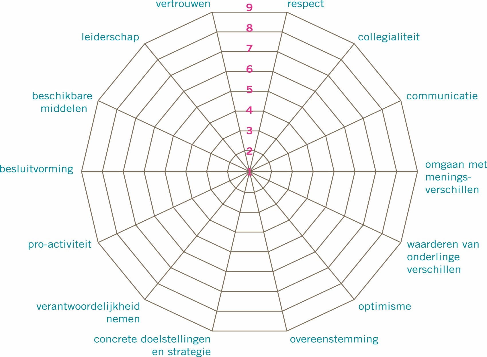 Spiksplinternieuw 14 aspecten van effectieve samenwerking - Workshop Teambuilding CB-28